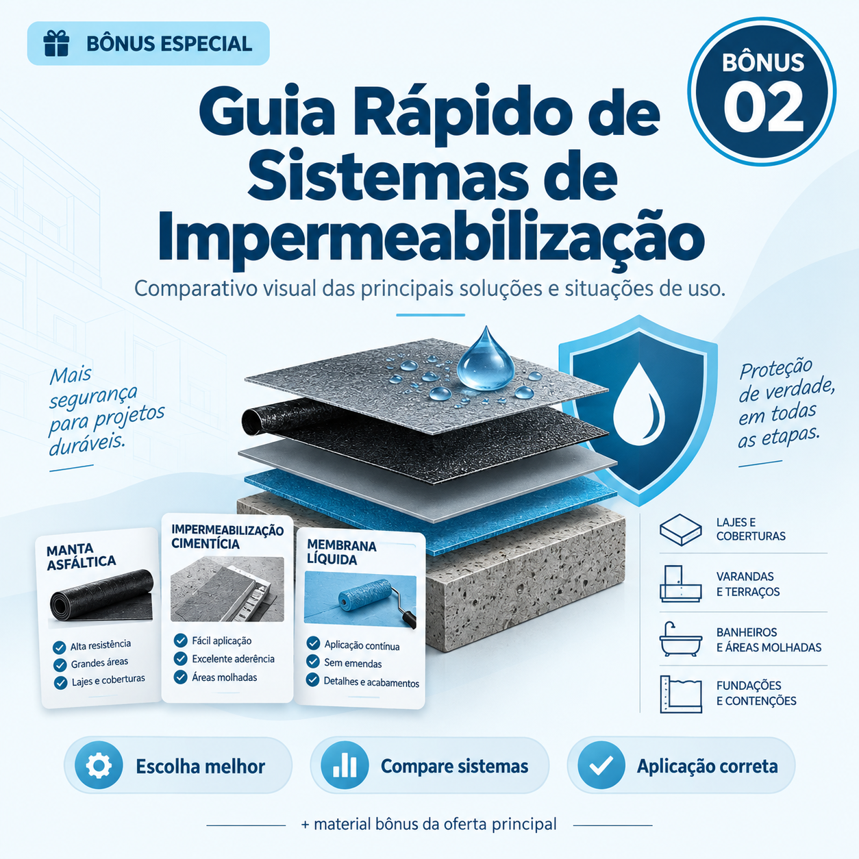 Guia Rápido de Sistemas de Impermeabilização